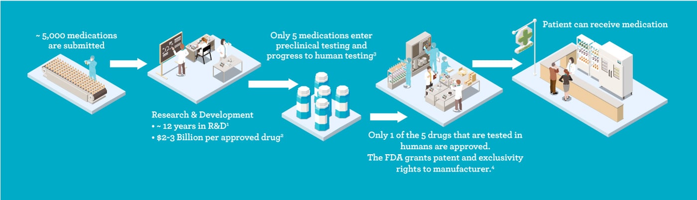 why-are-some-drug-prices-so-high-pure-life-pharmacy-daphne-foley-fairhope-mobile